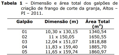 Estratégias inovadoras no manejo de frangos de corte em avicultura industrial: fases pré-inicial, inicial, engorda e final - Image 1