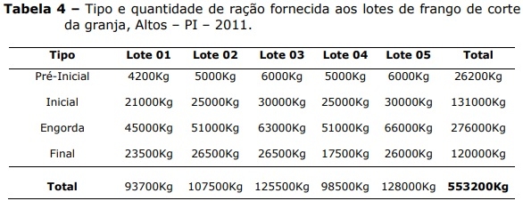 Estratégias inovadoras no manejo de frangos de corte em avicultura industrial: fases pré-inicial, inicial, engorda e final - Image 4