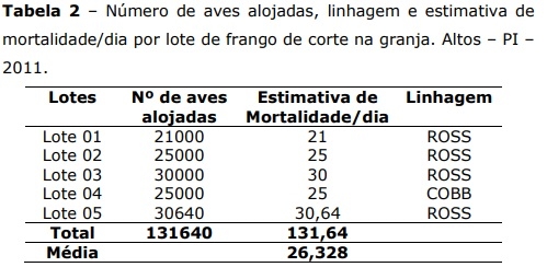 Estratégias inovadoras no manejo de frangos de corte em avicultura industrial: fases pré-inicial, inicial, engorda e final - Image 2