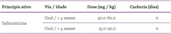 Quais as formas de uso de antimicrobianos em suínos? - Image 6