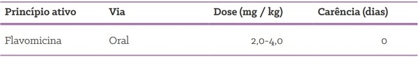 Quais as formas de uso de antimicrobianos em suínos? - Image 4