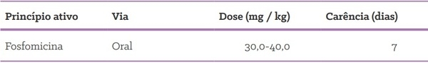 Quais as formas de uso de antimicrobianos em suínos? - Image 11