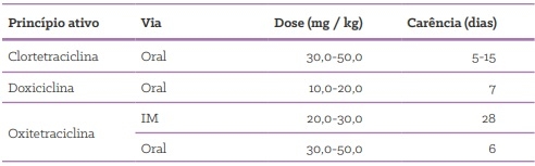 Quais as formas de uso de antimicrobianos em suínos? - Image 17