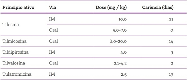 Quais as formas de uso de antimicrobianos em suínos? - Image 8