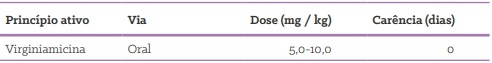 Quais as formas de uso de antimicrobianos em suínos? - Image 16