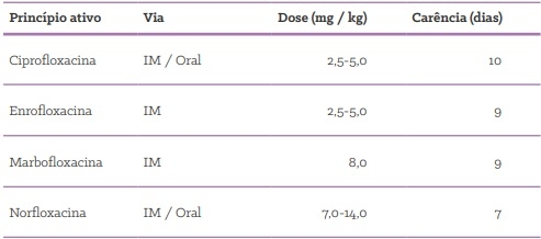 Quais as formas de uso de antimicrobianos em suínos? - Image 14