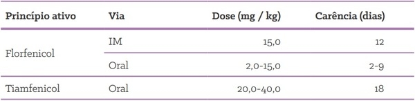 Quais as formas de uso de antimicrobianos em suínos? - Image 3