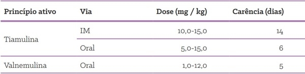 Quais as formas de uso de antimicrobianos em suínos? - Image 12