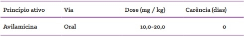 Quais as formas de uso de antimicrobianos em suínos? - Image 9