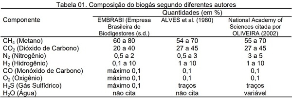 Análise energética de biodigestores tubulares usando dejetos de suínos - Image 1