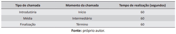 Tabela 2. Descrição dos tipos de chamadas de acordo com o momento realizado durante a amamentação dos leitões em baias livres de gaiolas.