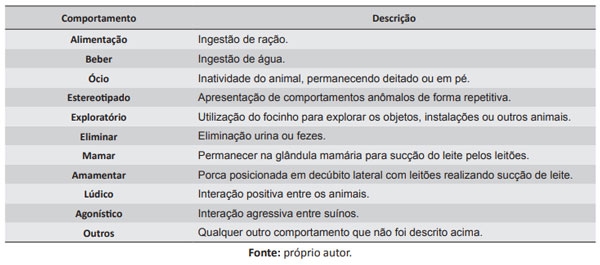 Tabela 1. Etograma utilizado para a avaliação de suínos do primeiro dia após o nascimento até a data do desmame, na fase de maternidade.