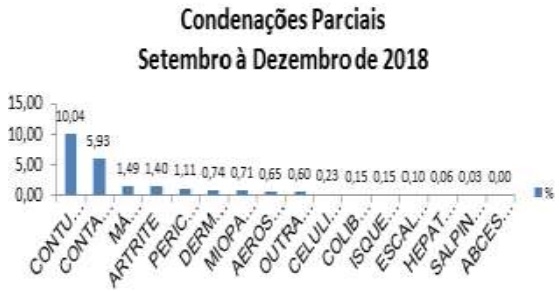 Impacto da implantação de abate religioso nas condenações de frangos de corte em frigorífico goiano - Image 5