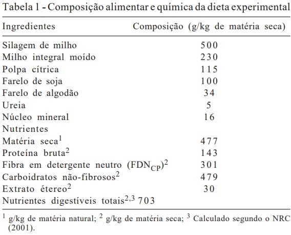 Características de carcaça e cortes comerciais de tourinhos Red Norte e Nelore terminados em confinamento - Image 1