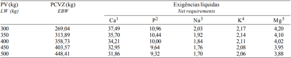 Composição Corporal e Exigências Líquidas e Dietéticas de Macroelementos Mineraisde Bovinos F1 Limousin x Nelore Não-Castrados - Image 5