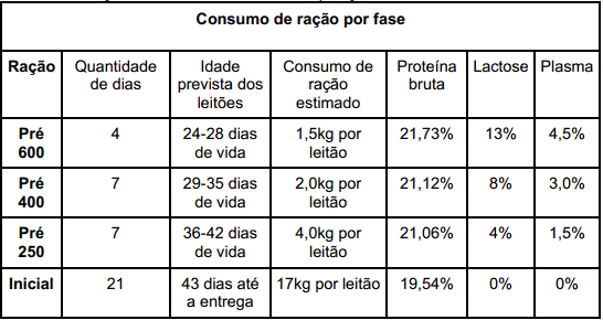 Protocolo de manejo clínico e vigilância em casos de surto de streptococcus suis em leitões desmamados - Image 3
