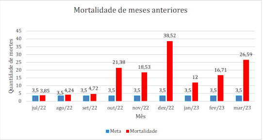Protocolo de manejo clínico e vigilância em casos de surto de streptococcus suis em leitões desmamados - Image 10