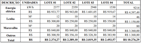 Produção de frangos para exportação em sistema de parceria: Custos e Resultados - Image 7