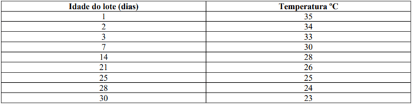 Produção de frangos para exportação em sistema de parceria: Custos e Resultados - Image 2
