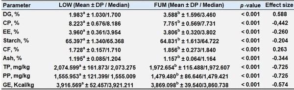 Além da toxicologia: consequências nutricionais da contaminação total por fumonisinas no milho - Image 1
