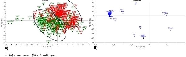 Além da toxicologia: consequências nutricionais da contaminação total por fumonisinas no milho - Image 3
