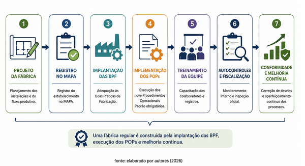Buenas prácticas de fabricación en fábricas de piensos para animales: un enfoque normativo - Imagen 1
