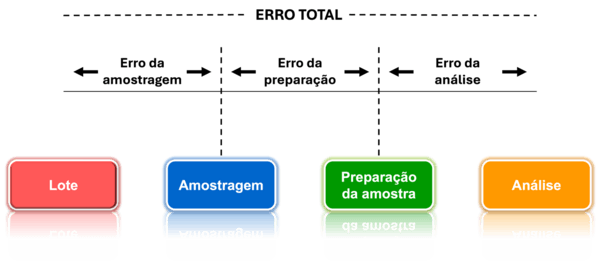 Amostragem representativa: a base de uma gestão eficiente do risco micotoxinas - Image 1