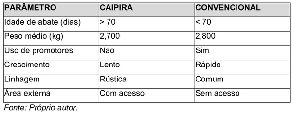 Aspectos sanitários na produção e comercialização da carne de frango caipira e convencional - Image 3