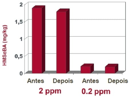 Comparando Fontes Orgânicas de Selênio - Image 3