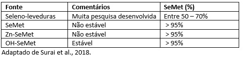 Como diferenciar as fontes de selênio disponíveis para a indústria animal? - Image 4