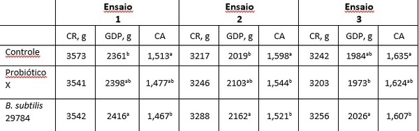 Probióticos – Os principais critérios de seleção e seu papel na saúde intestinal - Image 2
