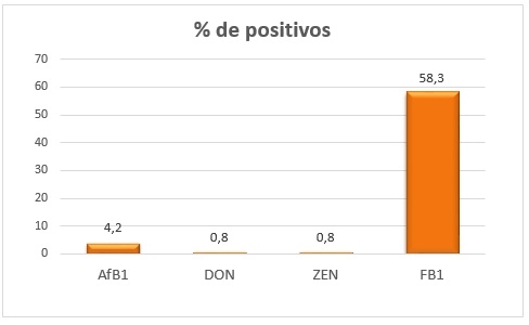 Pesquisa de micotoxinas no milho - Nutriad / Adisseo Brasil 2018 - Image 3