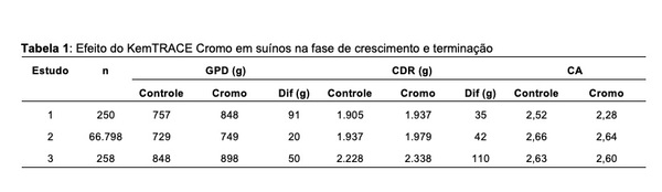 Cromo para melhor eficiência e menor impacto de stress térmico - Image 2