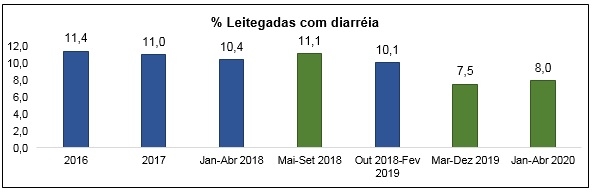 Probiótico pode controlar diarreia de leitões na maternidade? - Image 2