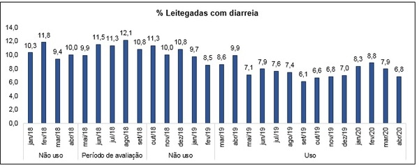 Probiótico pode controlar diarreia de leitões na maternidade? - Image 1