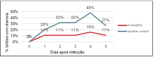 FormaXOL™ para suínos - Image 1