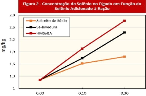 Manejo do estresse oxidativo para melhorar a saúde dos leitões - Image 2