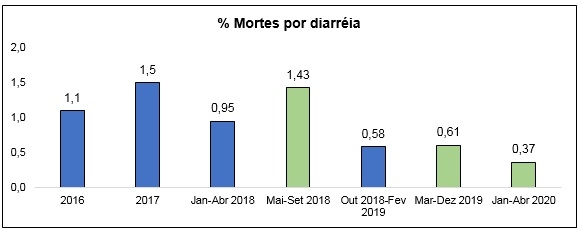Probiótico pode controlar diarreia de leitões na maternidade? - Image 3