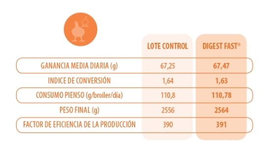 Prova de eficácia de um biossufarctante para dieta de frangos - Image 2