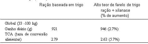 Quando pouco representa muito - aproveitando ao máximo os ingredientes com alto teor de fibra - Image 2