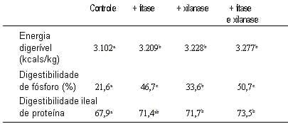 Quando pouco representa muito - aproveitando ao máximo os ingredientes com alto teor de fibra - Image 5
