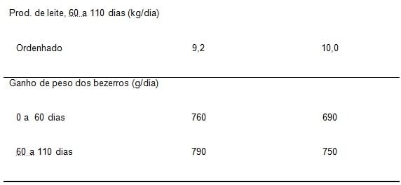 O aleitamento natural em rebanhos bovinos leiteiros - Image 6