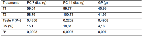 ADMINISTRAÇÃO DE ANTIBIÓTICO EM POEDEIRAS SEMIPESADAS DURANTE O PROCESSO DE DEBICAGEM - Image 1