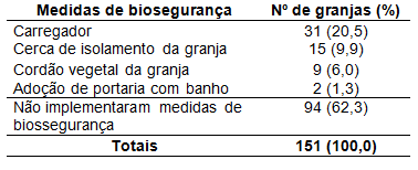 Programa de Erradicação da Doença de Aujeszky no Estado de Santa Catarina - Image 4