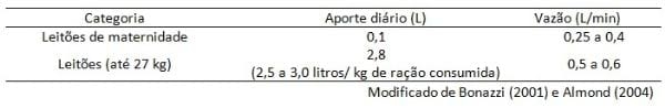 Em busca da integridade intestinal de leitões desmamados - Image 3