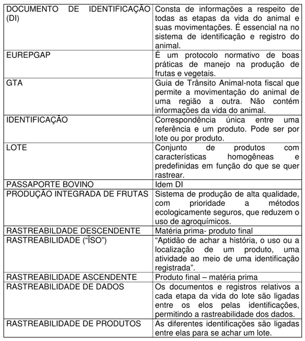 A rastreabilidade dos produtos agropecuários do Brasil destinados à exportação - Image 1