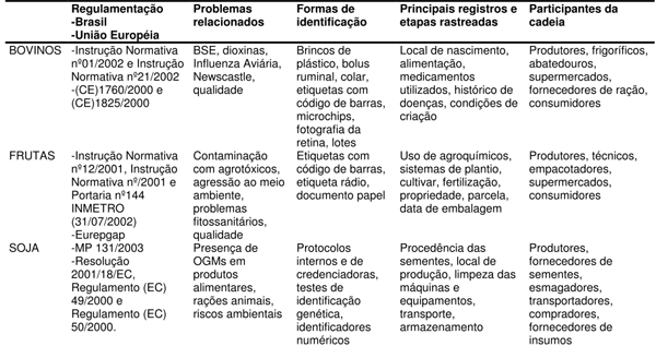 A rastreabilidade dos produtos agropecuários do Brasil destinados à exportação - Image 13