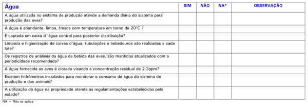 Boas Práticas de Produção de Frangos de Corte - Image 13