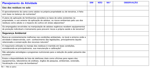 Boas Práticas de Produção de Frangos de Corte - Image 6