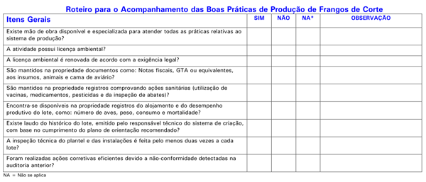 Boas Práticas de Produção de Frangos de Corte - Image 2